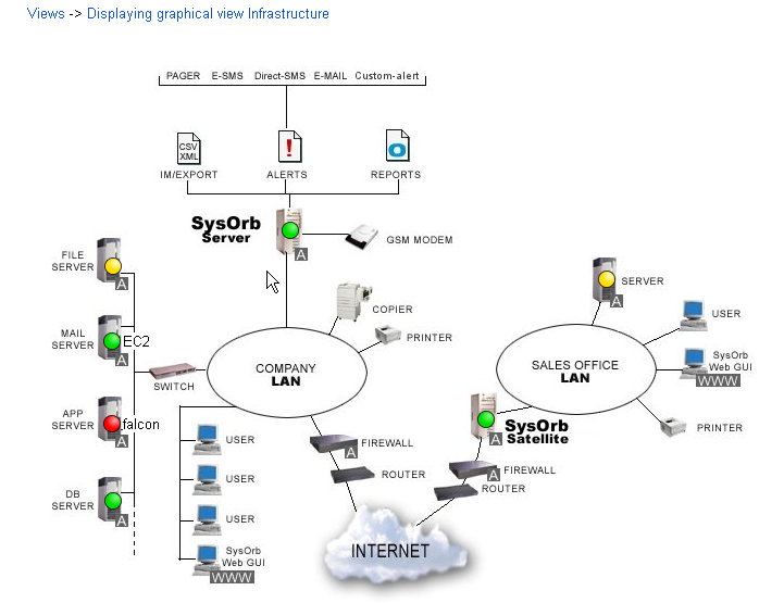 SysOrb product features | Evalesco