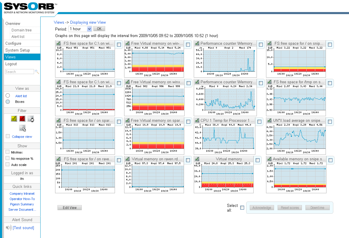 SysOrb business view